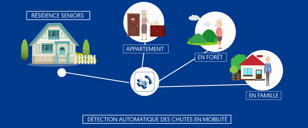 téléassitance pour résidence de seniors